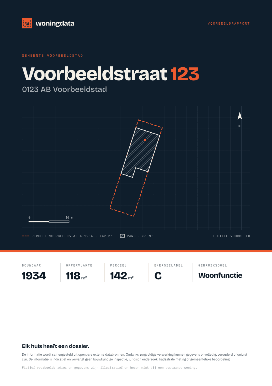 Omslag van het voorbeeldrapport met situatietekening en kerncijfers
